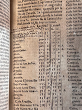 Load image into Gallery viewer, Conocer la altitud del Sol sobre el Horizonte en qualquier día y hora por los rayos del Sol: Peter Apian - Cosmographia (1575)